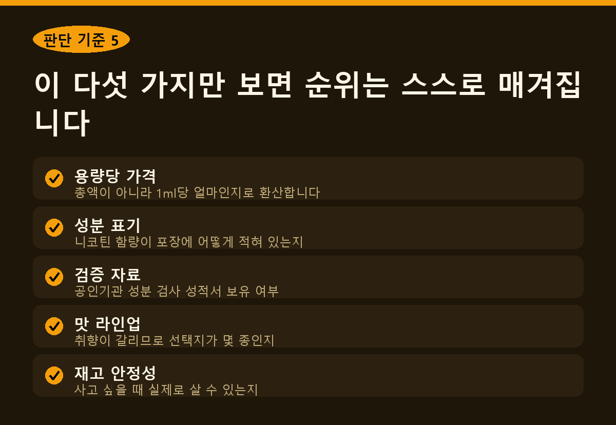 판단 기준 5 이 다섯 가지만 보면 순위는 스스로 매겨집니다